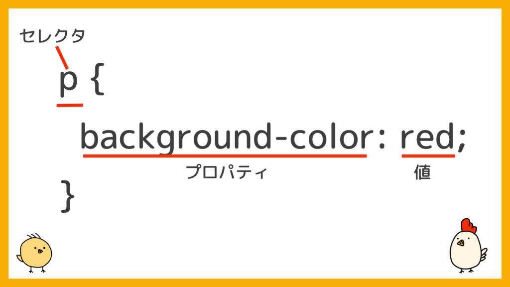 CSSの基本構造